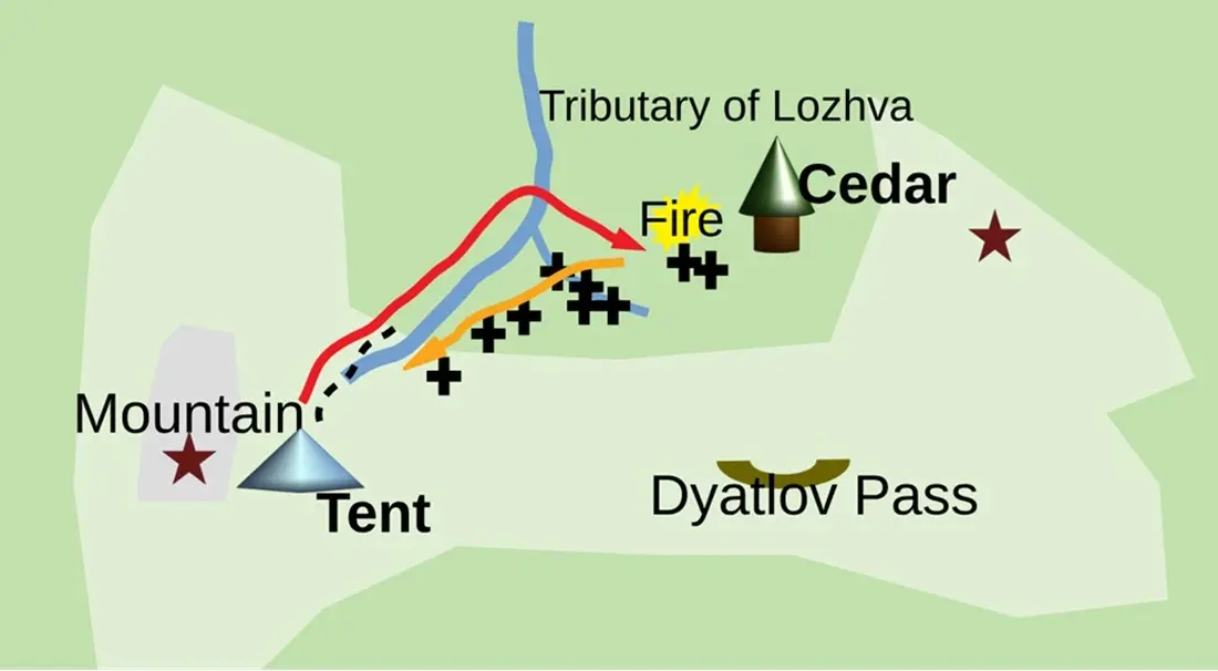 Dyatlov Pass/Wikipedia